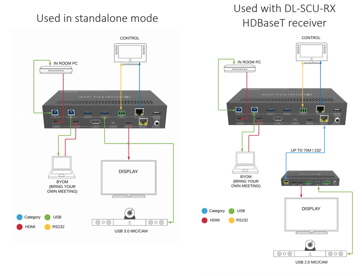 Digitalnix DL-SC41U-TX 5 input Multi-Format VC Collaboration