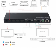 Load image into Gallery viewer, Digitalinx DL-S42-H2 4x2 HDMI 2.0 Matrix Switch W/ ARC