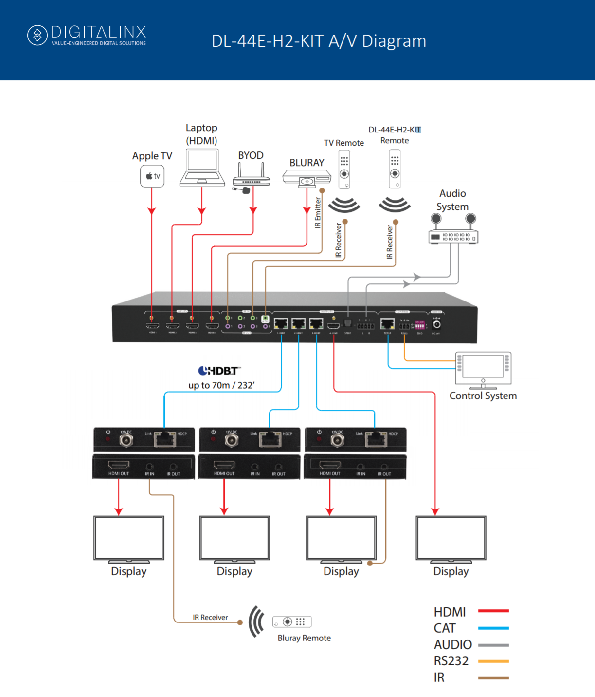 Digitalinx DL-44E-H2-KIT 4X4 HDBT 18G 4k60 4:4:4 & HDR Matrix Switch