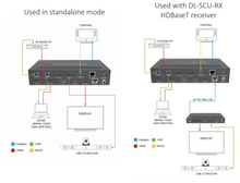 Load image into Gallery viewer, Digitalnix DL-SC41U-TX  5 input Multi-Format VC Collaboration