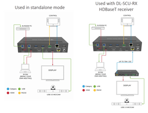 Digitalnix DL-SC41U-TX  5 input Multi-Format VC Collaboration