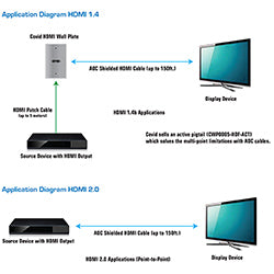 Covid HDMI Fiber Cable - Plenum - 100ft Part No. P-HDAEC-100