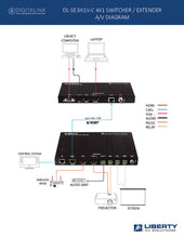 Load image into Gallery viewer, 4x1 2-Piece Conference Room Auto Switcher 4K Extender