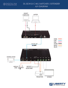 4x1 2-Piece Conference Room Auto Switcher 4K Extender