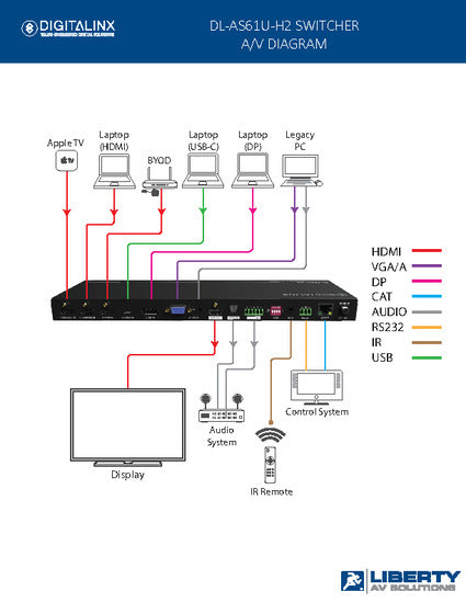 Digitalinx 6x1 Multi-Format Presentation Switcher