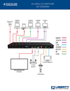 Digitalinx 6x1 Multi-Format Presentation Switcher