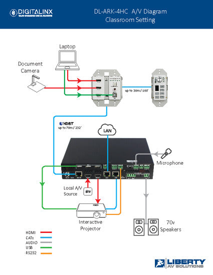 Digitalinx Three Piece HDMI & USB Room Kit - DL-ARK-4HC