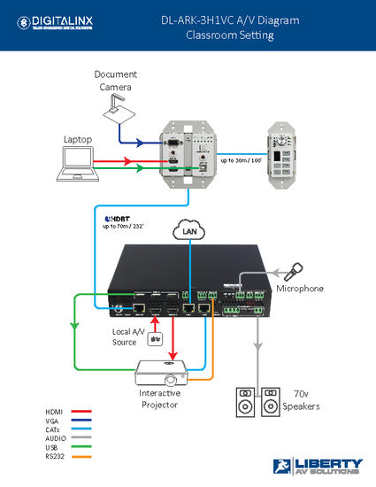 Digitalinx Three Piece HDMI, VGA, & USB Room Kit - DL-ARK-3H1VC